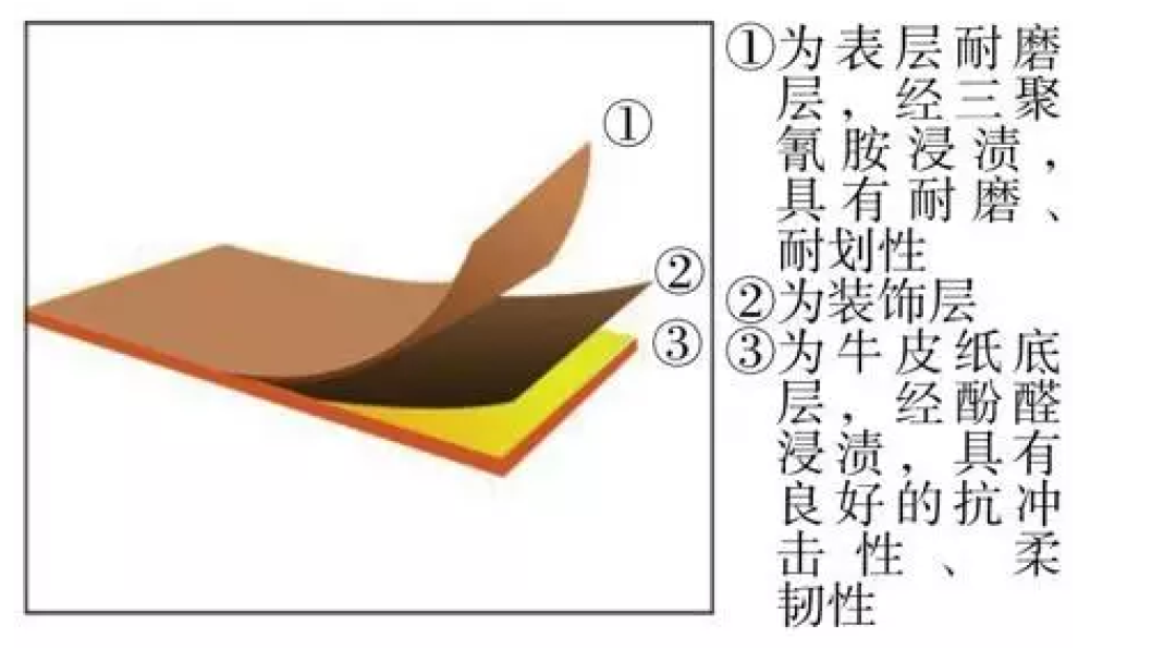 打了10万块钱的柜子,我轮流掉进了50个坑