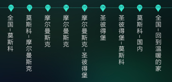 全国多地-俄罗斯摩尔曼斯克7-9天极光跟团游