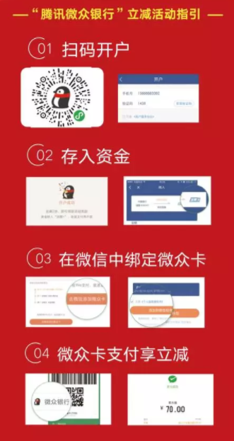 微信支付X家乐福 满50送20元