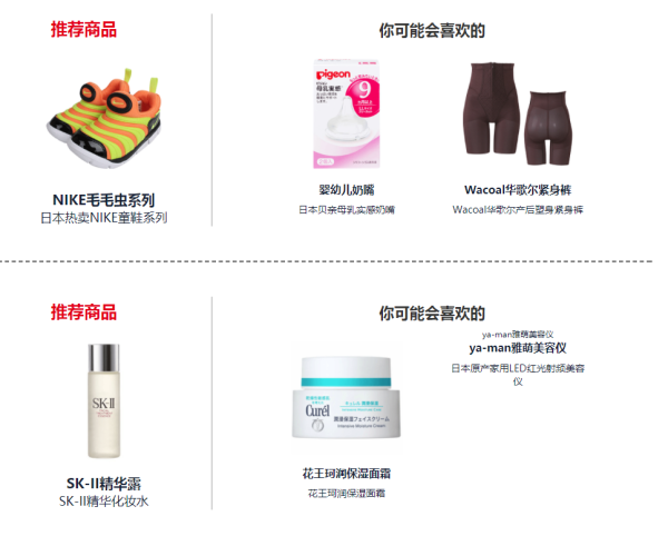 Rakuten Global Market 年终优惠券