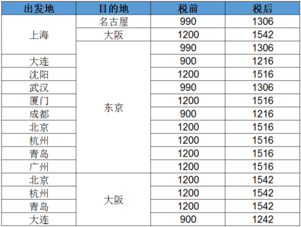全日空双12促销价格预告 全国多地-日本