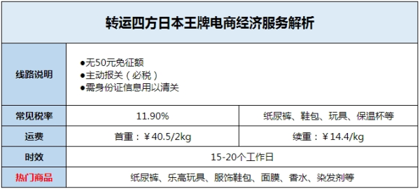 转运四方 日亚剁一大促评论有奖
