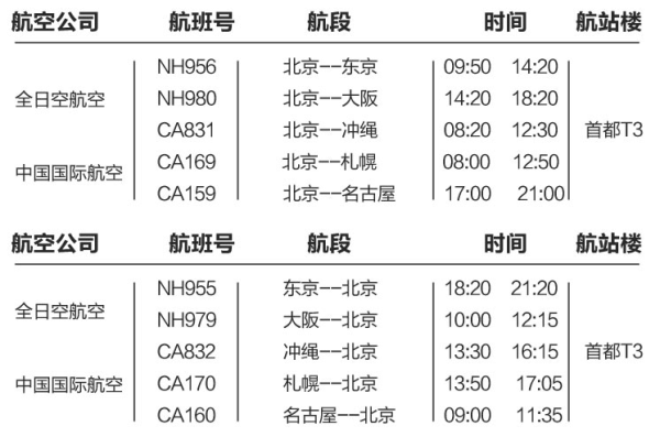 全日空/国航 北京-日本多地 3-30天往返含税