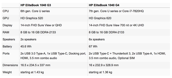 #好物速报# 为HDR而来 惠普 HP Elitebook 1040 G4 with Sure View 商务笔记本