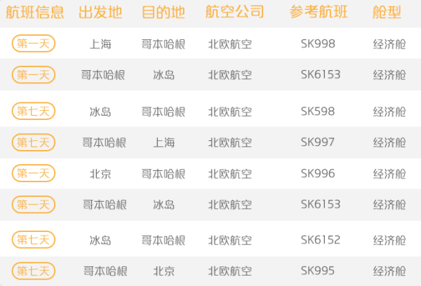 冰与火之歌：北京/上海-冰岛8日6晚半自助游（极光之旅）