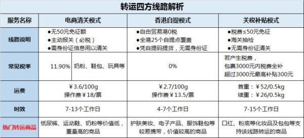 2017圣诞季、值友专享：转运四方 圣诞许愿评论有奖
