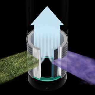 Dyson 戴森 TP00 空气净化风扇