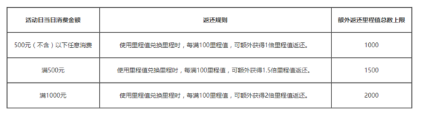 浦发里程银行兑1送2