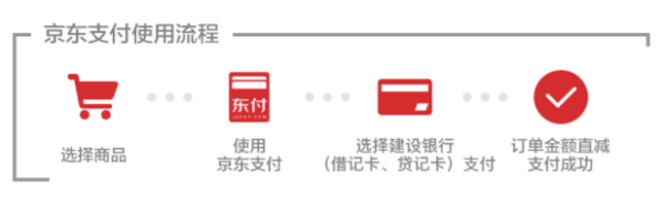 10点开始：京东商城 X 建行借记卡/信用卡