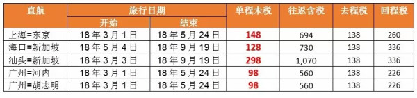 捷星航空 年末促销 全国多地往返东南亚/日本