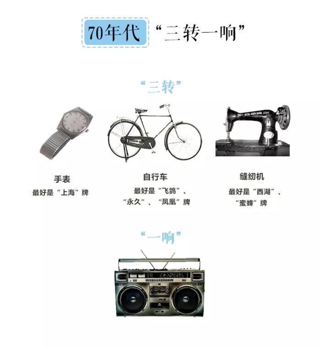 这几样触动了90后 ，戳痛了80后