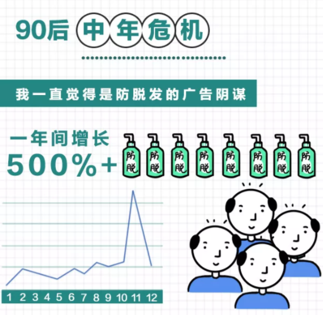 这几样触动了90后 ，戳痛了80后