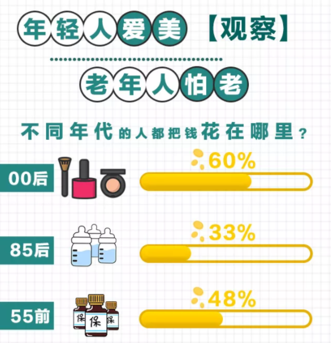 这几样触动了90后 ，戳痛了80后