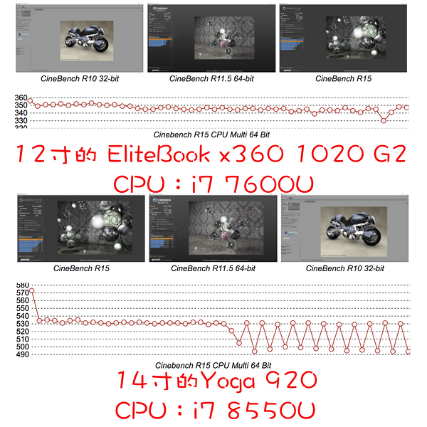 #好物速报# 首款HDR平板笔电 惠普 HP Elitebook x360 1020 G2 平板笔记本
