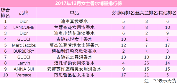 香韵传奇：香水品牌排行榜前100名揭秘