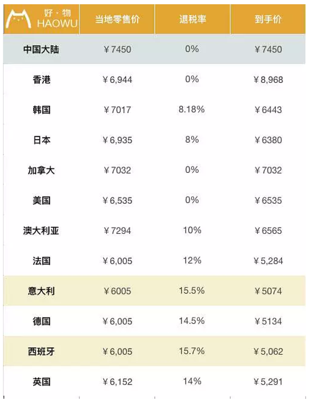 包包全球比个价 LV香奈儿到底哪国买最划算?