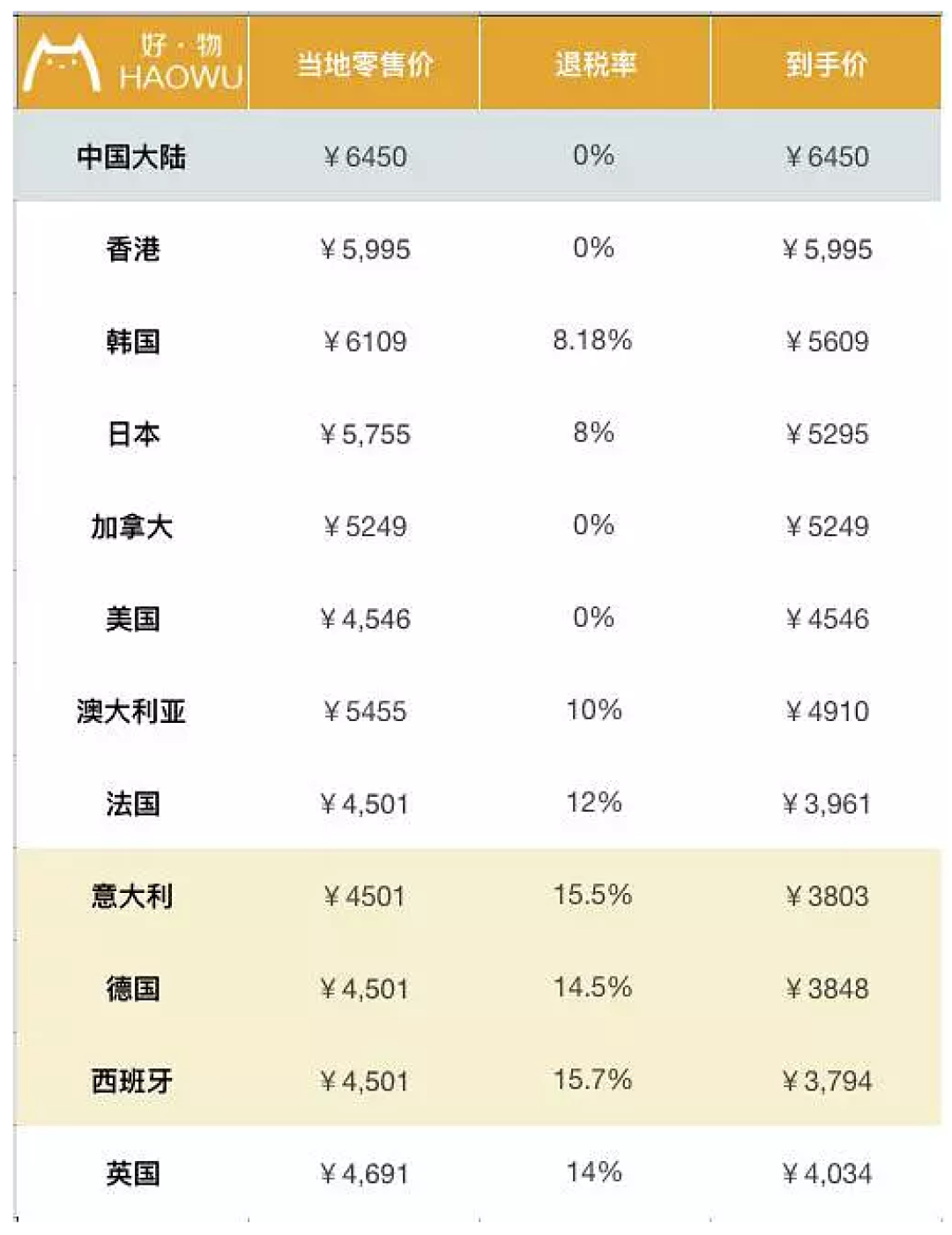 包包全球比个价 LV香奈儿到底哪国买最划算?
