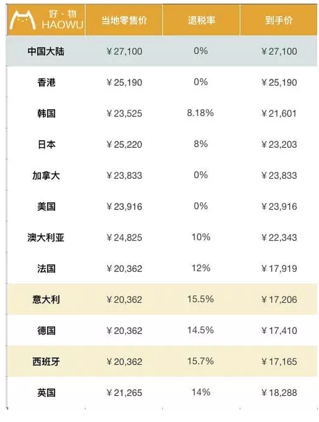 包包全球比个价 LV香奈儿到底哪国买最划算?