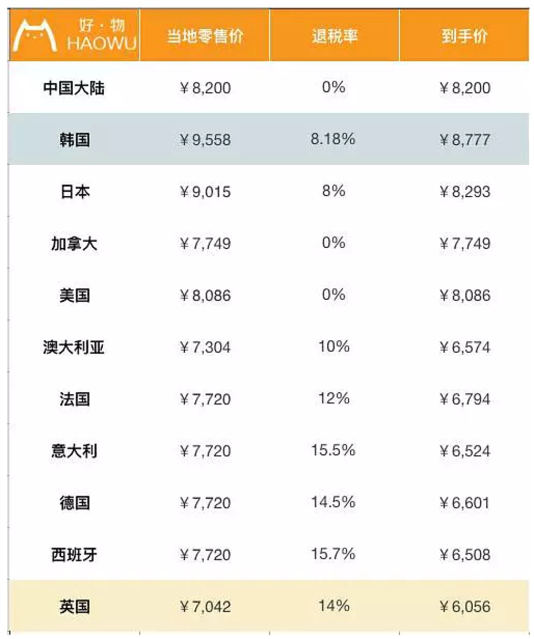 包包全球比个价 LV香奈儿到底哪国买最划算?