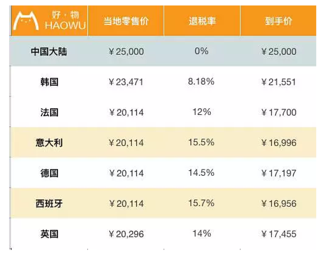 包包全球比个价 LV香奈儿到底哪国买最划算?
