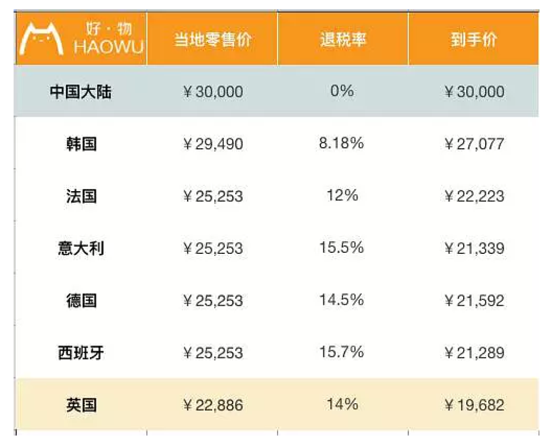 包包全球比个价 LV香奈儿到底哪国买最划算?