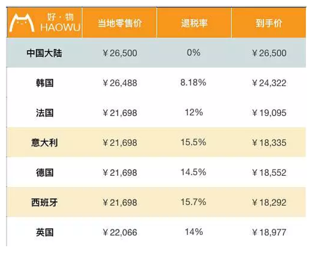 包包全球比个价 LV香奈儿到底哪国买最划算?