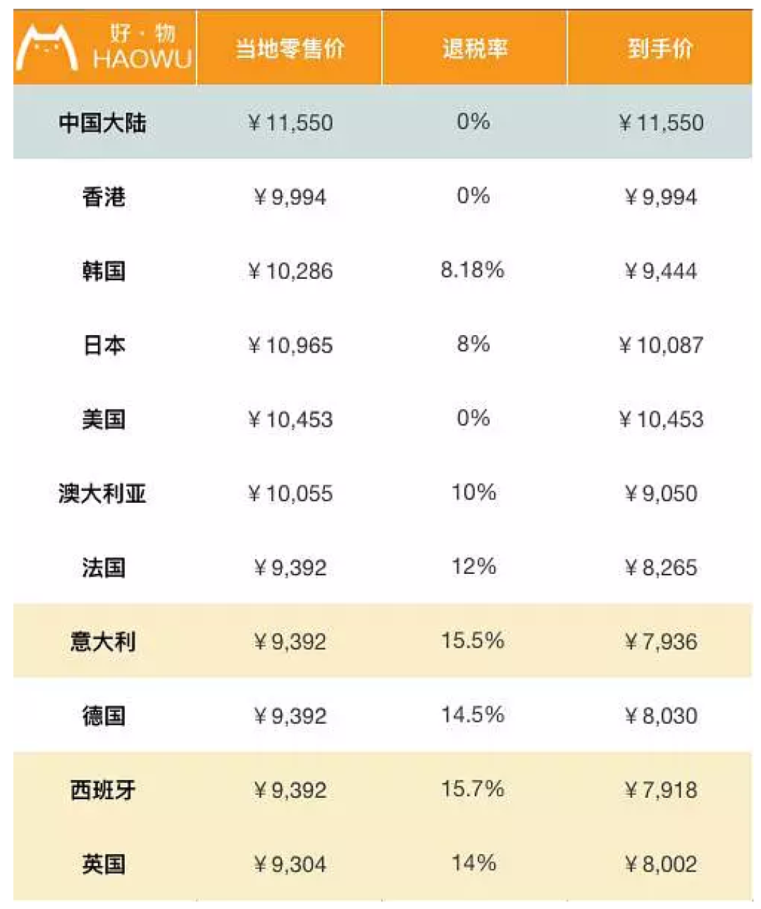 包包全球比个价 LV香奈儿到底哪国买最划算?