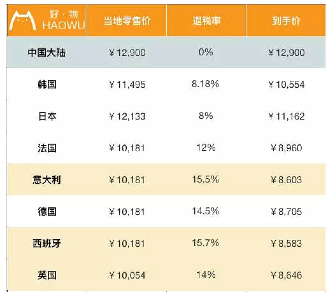 包包全球比个价 LV香奈儿到底哪国买最划算?