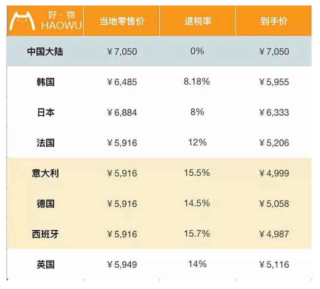 包包全球比个价 LV香奈儿到底哪国买最划算?