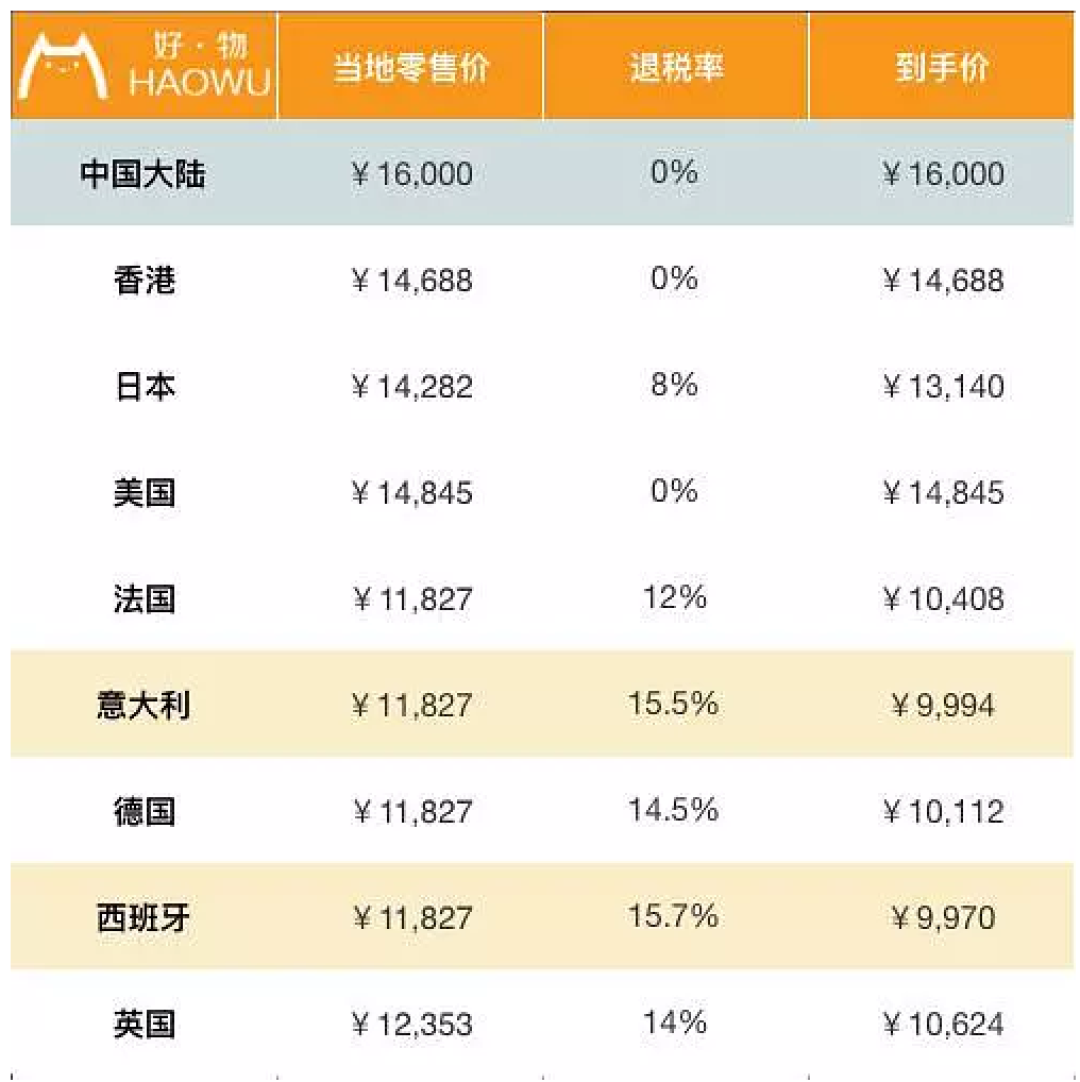 包包全球比个价 LV香奈儿到底哪国买最划算?