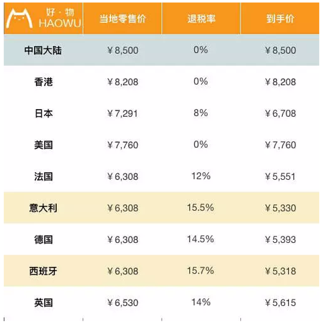 包包全球比个价 LV香奈儿到底哪国买最划算?