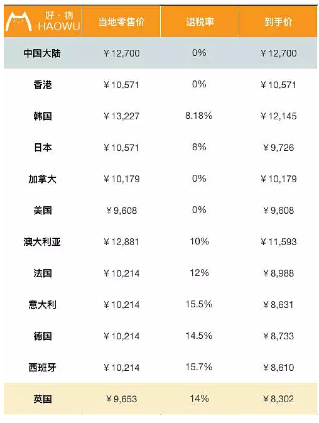 包包全球比个价 LV香奈儿到底哪国买最划算?