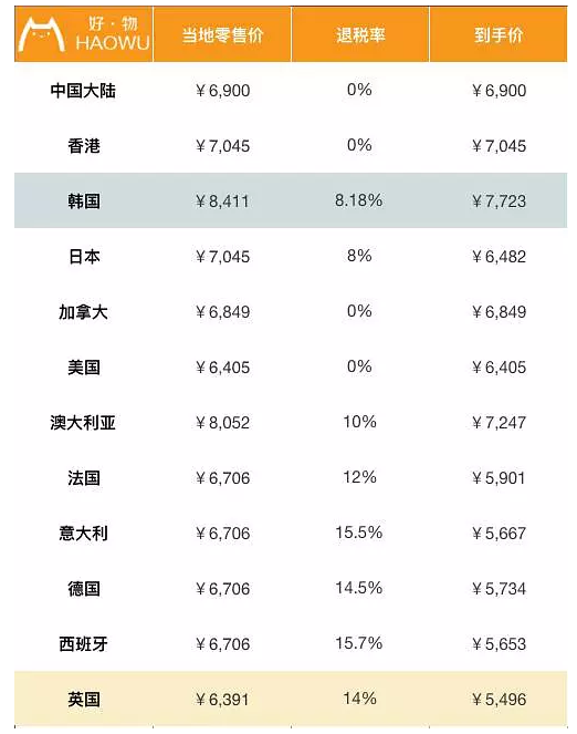 包包全球比个价 LV香奈儿到底哪国买最划算?