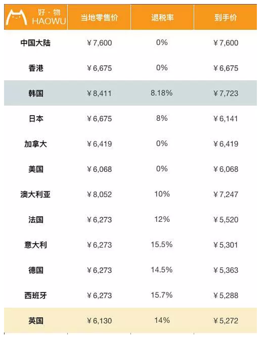 包包全球比个价 LV香奈儿到底哪国买最划算?