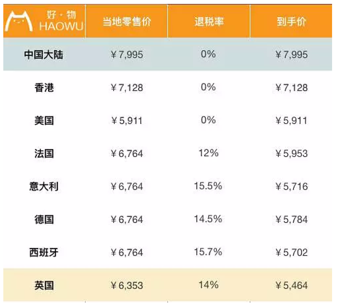 包包全球比个价 LV香奈儿到底哪国买最划算?