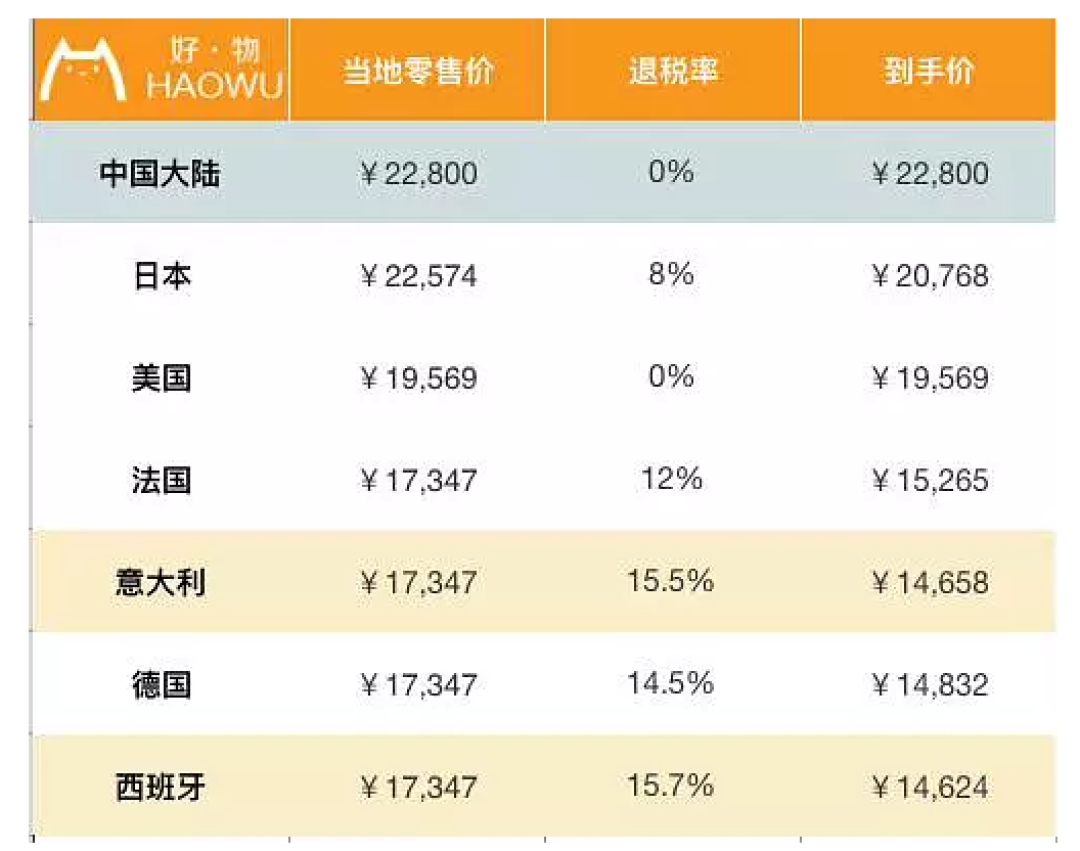 包包全球比个价 LV香奈儿到底哪国买最划算?