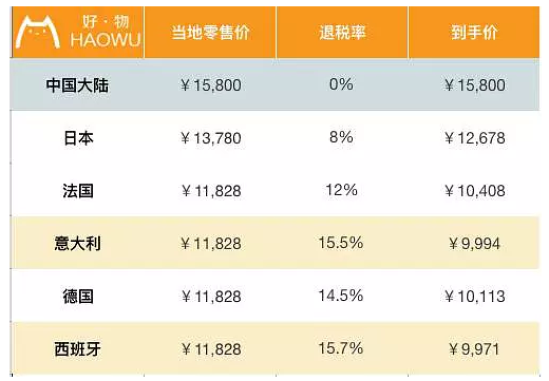 包包全球比个价 LV香奈儿到底哪国买最划算?
