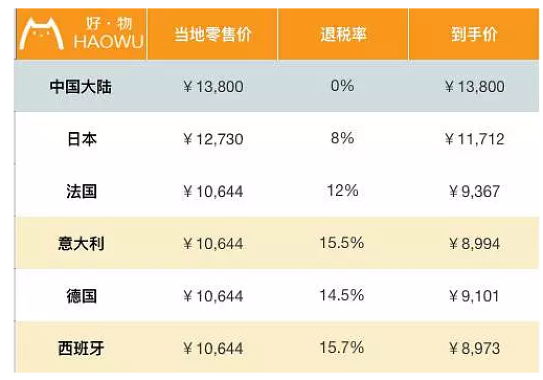 包包全球比个价 LV香奈儿到底哪国买最划算?