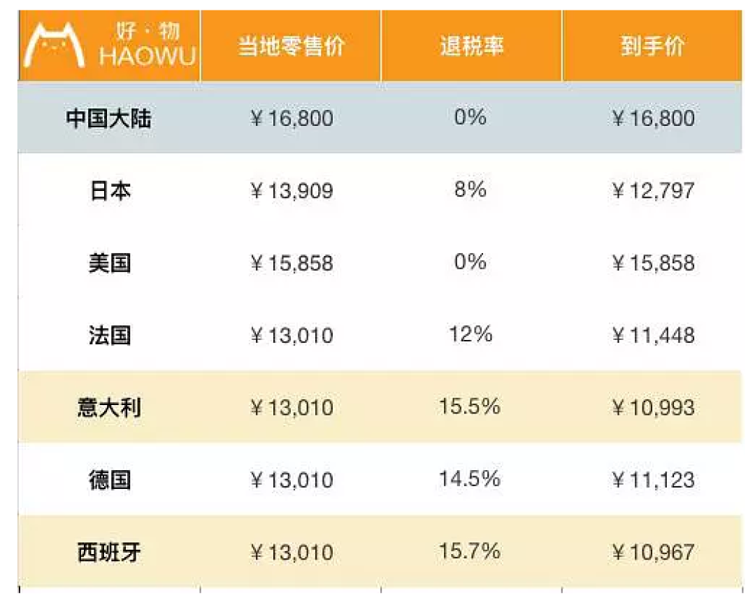 包包全球比个价 LV香奈儿到底哪国买最划算?