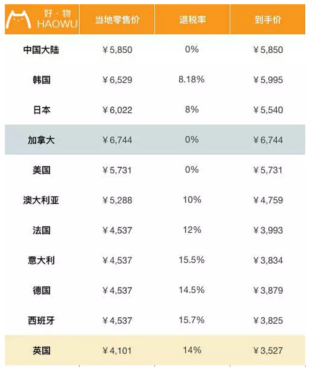 包包全球比个价 LV香奈儿到底哪国买最划算?