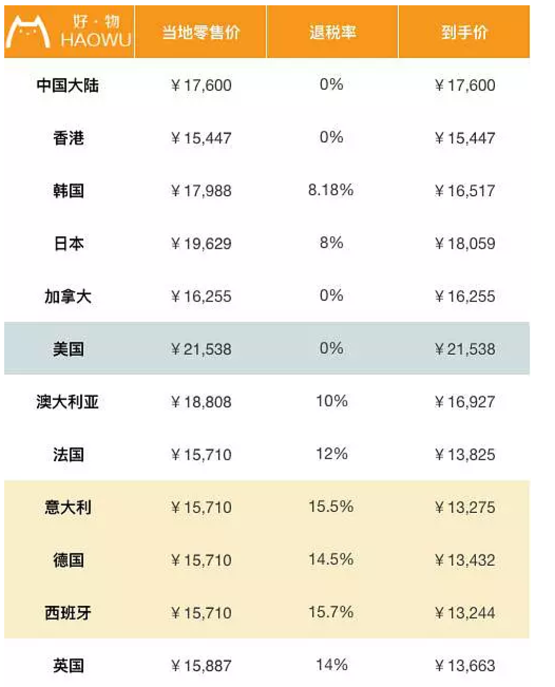 包包全球比个价 LV香奈儿到底哪国买最划算?