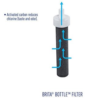 BRITA 碧然德 运动水壶两件