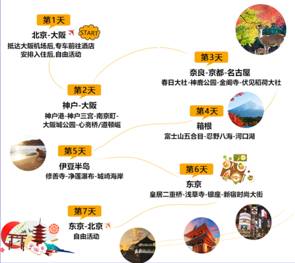 北京-日本东京+大阪+京都+伊豆+富士山7天6晚跟团游
