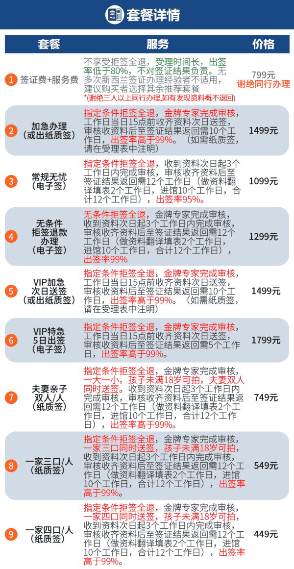 全国办理 新西兰个人旅游签证