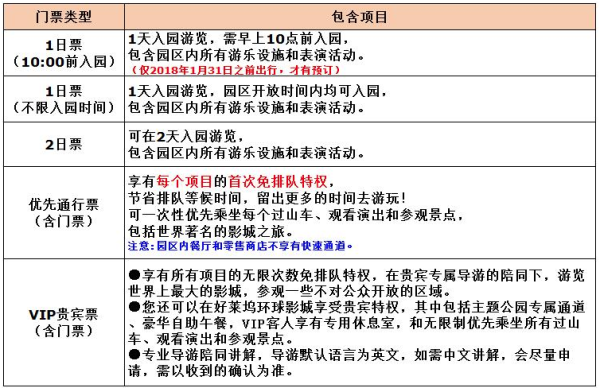 美国 洛杉矶好莱坞 环球影城乐园 成人门票