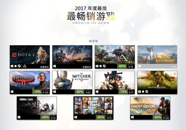 《上古卷轴5》获外媒最佳RPG游戏奖,Steam公布2017游戏收入排行