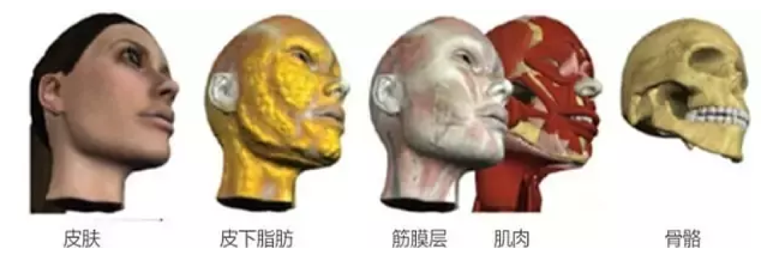抗衰老的新思路 和我用过的护肤推荐