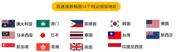 StarHub 微信乐游卡 新加坡7/12天 4G上网卡