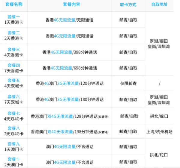 香港/澳门 1/2/4/7/天 电话卡 不限流量上网卡