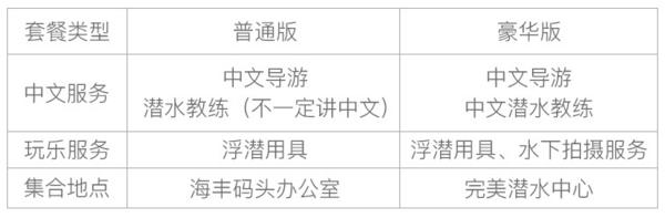 马来西亚仙本那 敦沙卡兰四岛浮潜一日游